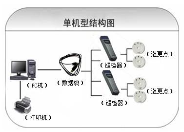 东源县巡更系统六号