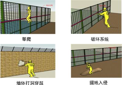 东源县周界防范报警系统四号