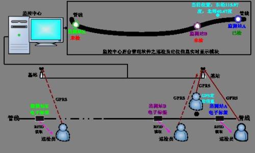 东源县巡更系统八号