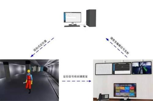 东源县人员定位系统三号