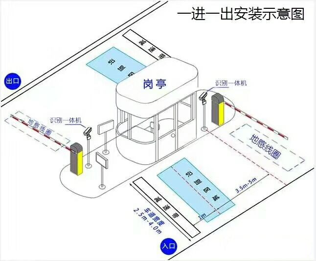 东源县标准车牌识别系统安装图