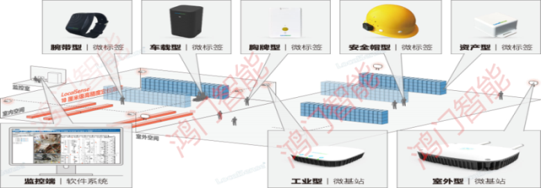 东源县人员定位系统设备类型