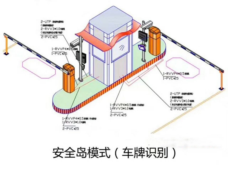 东源县双通道带岗亭车牌识别