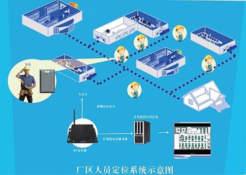 东源县人员定位系统四号