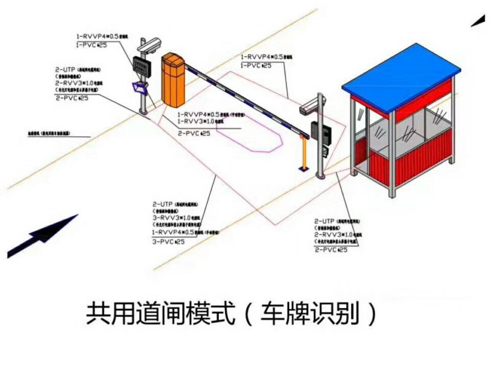 东源县单通道车牌识别系统施工